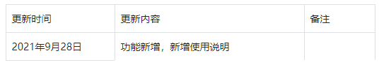 [售后]退貨地址支持手機&座機聯系方式功能使用說明